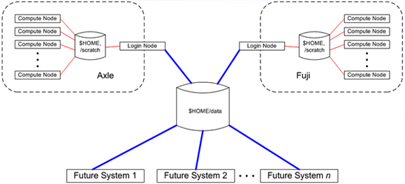 file_struct file_struct